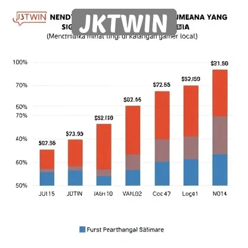 Statistik Pengguna JKTWIN dan Pertumbuhannya Di Indonesia